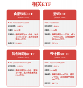 <b>占总成交额11%</b> 