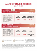 <b>格不到美国市场一半全国首个AI终端展即将启幕</b> 